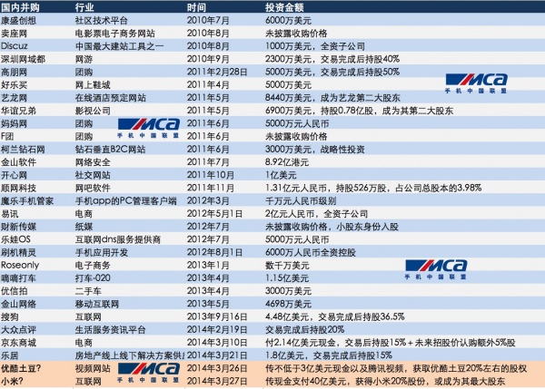 腾讯40亿入股小米？这是谣言！企鹅帝国越发庞大