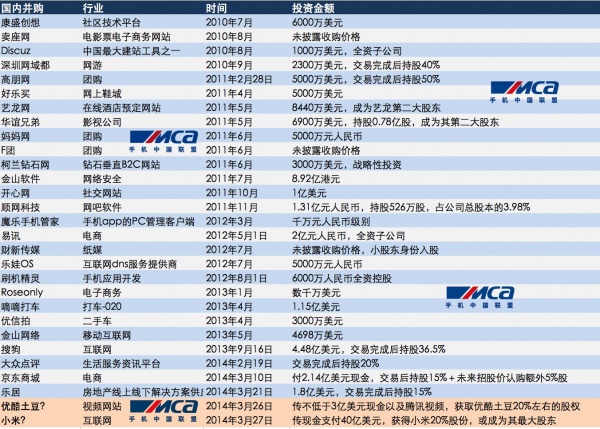 腾讯40亿入股小米？这是谣言！企鹅帝国越发庞大