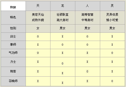 剑灵“剑士、拳师、力士、刺客、气功师、召唤师”六职业详细介绍，哪个职业最好玩呢？