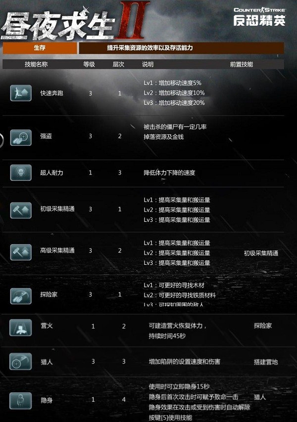 csol昼夜求生2采集加点 养成攻略