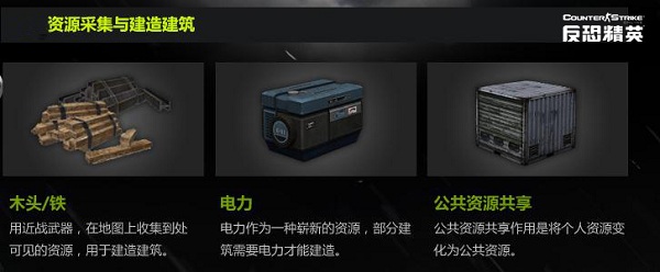csol昼夜求生2采集加点 养成攻略