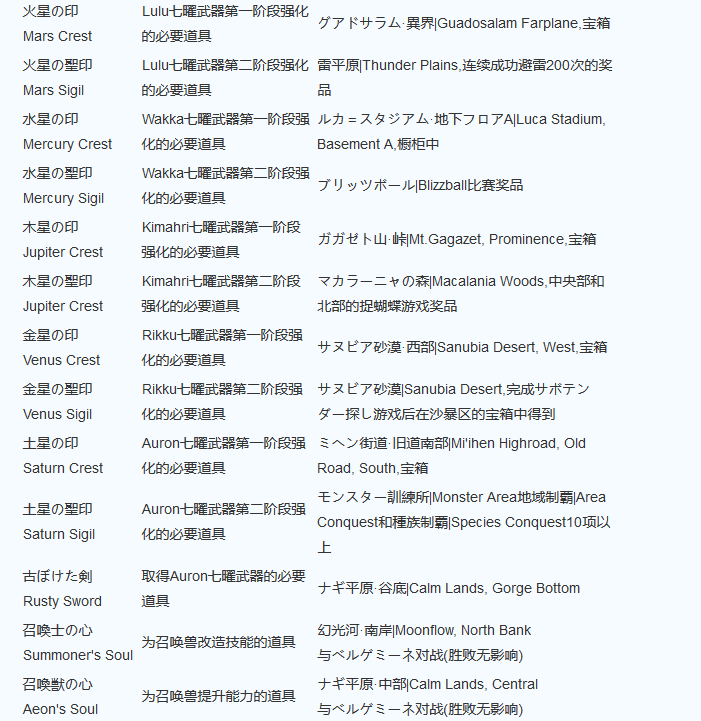 最终幻想10:HD重制版全道具收集攻略 全关键道具获得方法