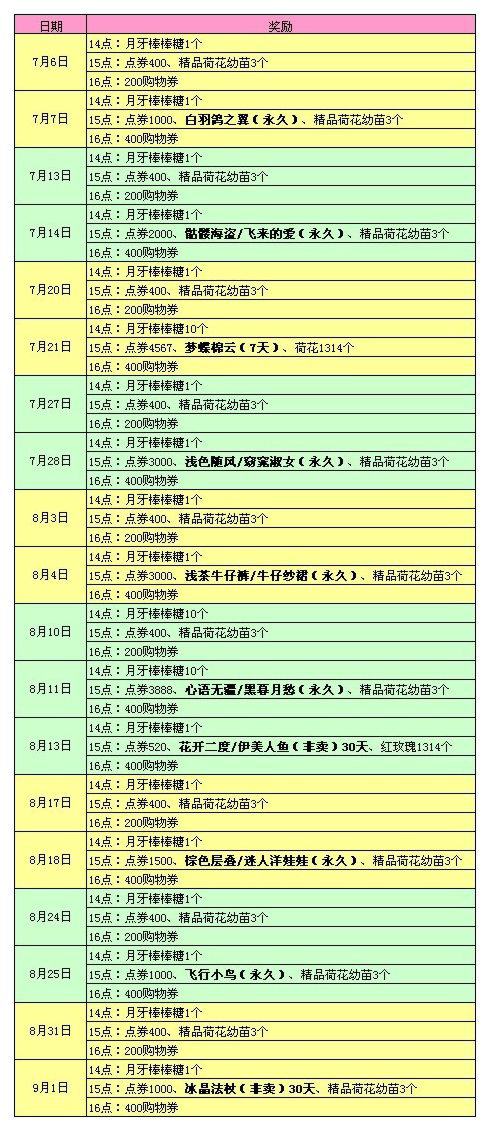 炫舞7月回馈领取大全 炫舞7月活动2013汇总