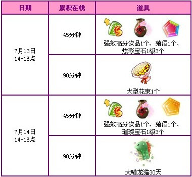 炫舞7月回馈领取大全 炫舞7月活动2013汇总