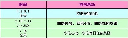 炫舞7月回馈领取大全 炫舞7月活动2013汇总