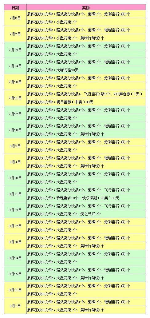 炫舞7月回馈领取大全 炫舞7月活动2013汇总