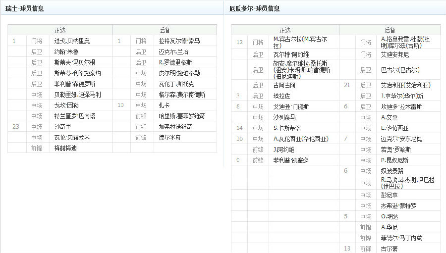 2014世界杯瑞士VS厄瓜多尔哪个厉害 谁会赢 比分多少