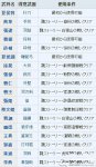 真三国无双7全人物介绍、真三国无双7全人物取得条件