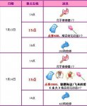 炫舞7月回馈领取大全 炫舞7月活动2013汇总