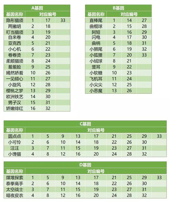 一起来捉妖我是主角猫基因获取方法 一起来捉妖我是主角基因获取攻略