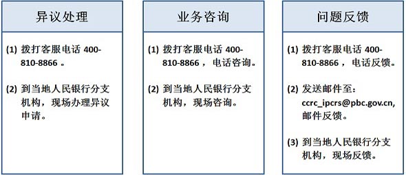 个人征信查询网址 个人信用信息服务平台【用户操作手册】