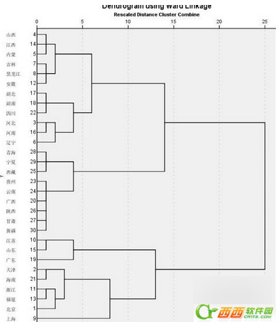 spss聚类分析教程  spss19.0教程