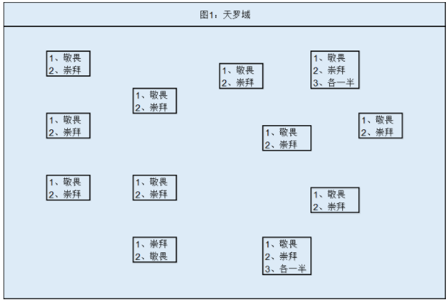 玄元剑仙天图多少属性可以过 玄元剑仙天图通关攻略大全