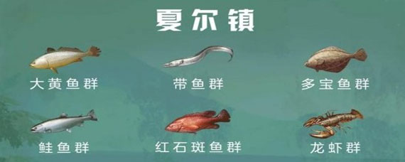 明日之后鱼类分布位置在哪 各种鱼群分部位置汇总