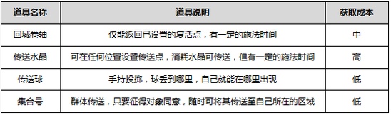 乐高无限传送道具有哪些 乐高无限各种传送道具使用技巧