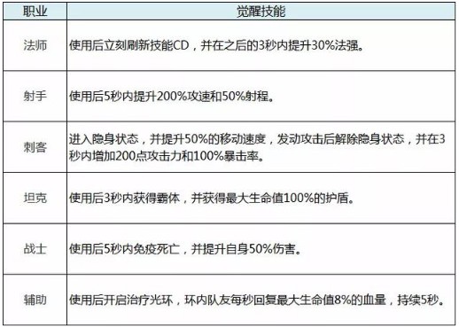 王者荣耀抢鲲大作战怎么玩 抢鲲大作战玩法规则详解