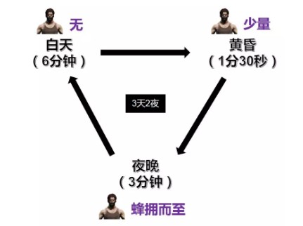 和平精英暗夜危机丧尸什么时候刷 每波丧尸具体刷新时间