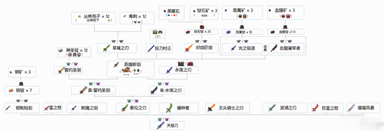 2023泰拉瑞亚合成表最新分享 2023泰拉瑞亚合成表大全一览