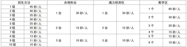 叫我大掌柜史莱克学院怎么玩 叫我大掌柜史莱克学院攻略分享