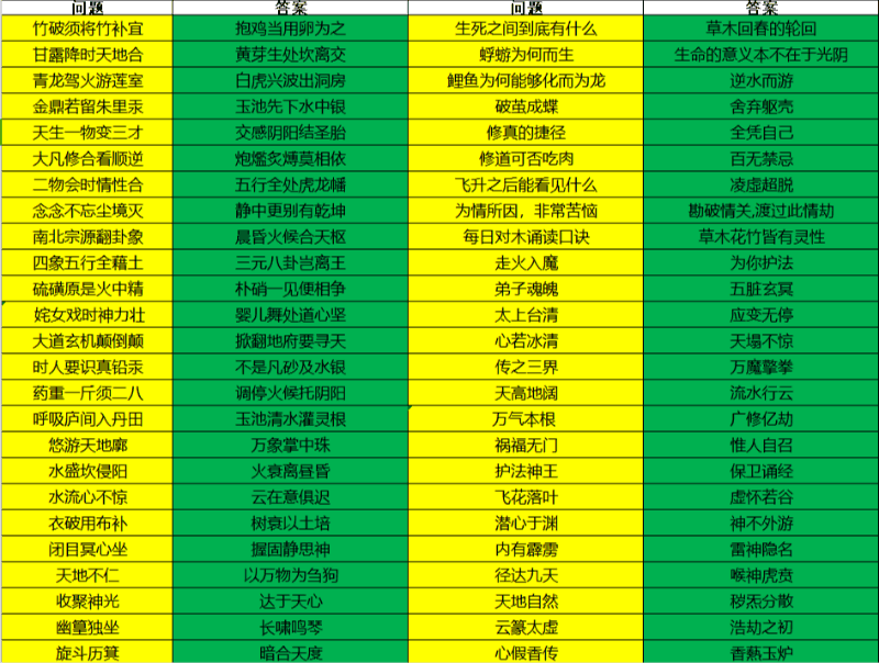 玄元剑仙飞升后怎么玩 玄元剑仙飞升后攻略大全