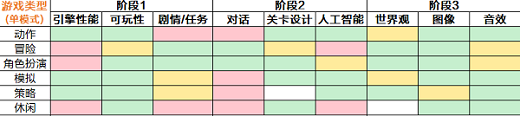 游戏开发大亨最佳搭配表2022 游戏开发大亨2022搭配表最新