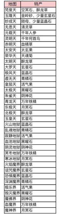 想不想修真炼器资源在哪里 炼器攻略全方位解析