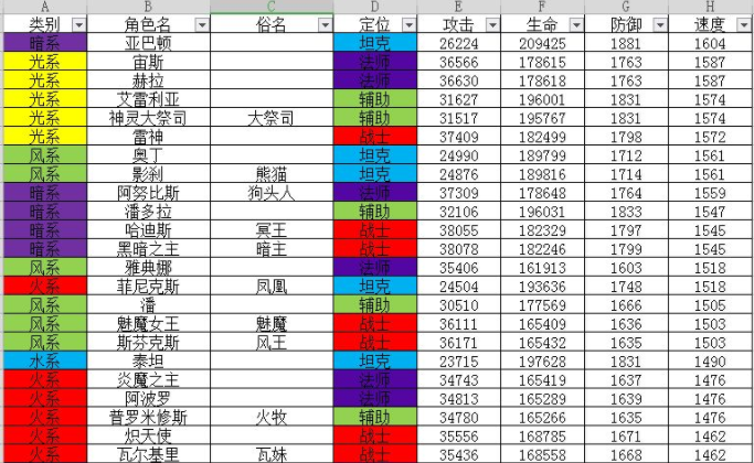 闪烁之光速度最快的英雄是谁 怎样提升英雄速度