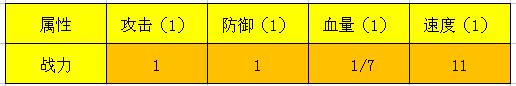 腾讯全民主公2官方版 全民主公2手游攻略大全