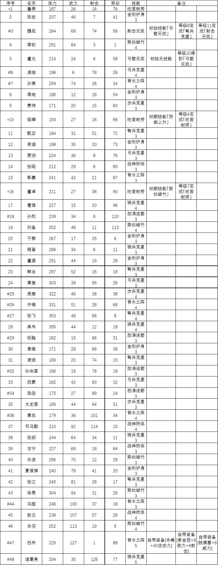 锄战三国村破解版 锄战三国村怎么玩