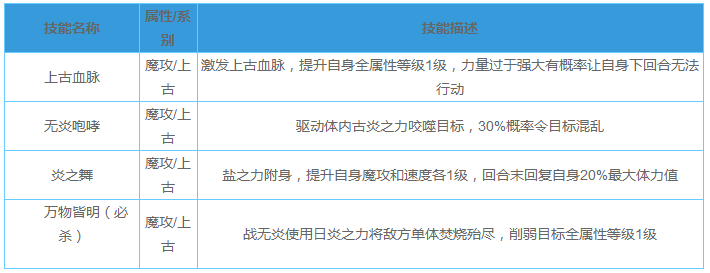 奥拉星手游战无炎怎么样 战无炎技能详解