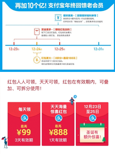 8个蚂蚁积分怎么兑换188元红包 8个蚂蚁积分兑换188元红包在哪