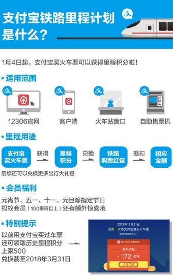 支付宝火车票权益卡怎么使用 火车票权益卡有什么用