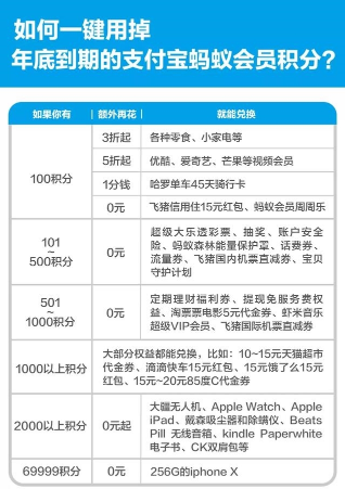 69999积分免费兑换iPhone X是真的吗 蚂蚁积分免费兑换iPhone X真的假的