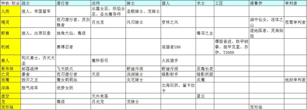 战歌竞技场羁绊效果有哪些 战歌竞技场羁绊效果大全