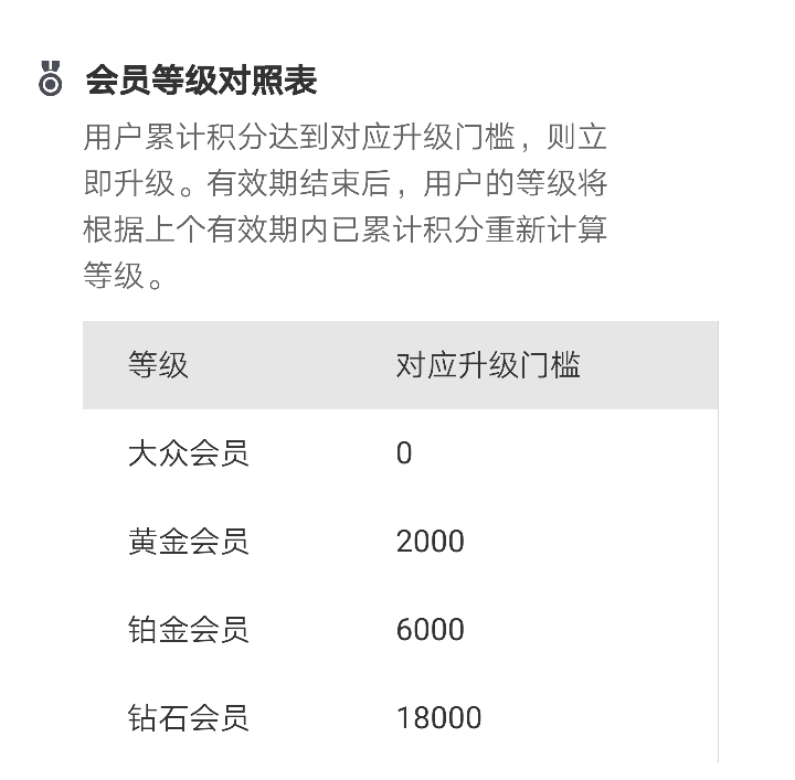 蚂蚁会员积分即将过期怎么办 支付宝蚂蚁会员积分怎么用划算