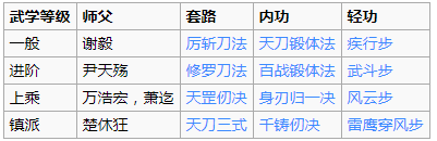 烟雨江湖武功秘籍有哪些 烟雨江湖所有武功秘籍获取一览