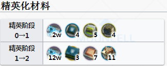 明日方舟拜松精二消耗什么材料 明日方舟拜松精二条件材料介绍
