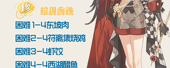 食物语困难3-4掉落什么食魂 食物语困难3-4通关攻略