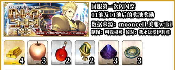 fgo闪闪祭无限池一池多少体力 fgo闪闪祭无限池需要要多少体力