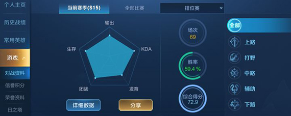 王者荣耀综合得分80怎么样 王者荣耀综合得分是怎么计算的