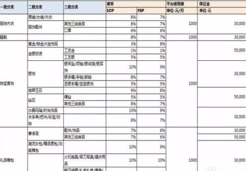 入驻京东自营需要准备什么材料    京东自营入驻需要交多少费用