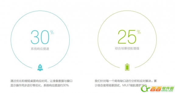 miui7稳定版怎么样  miui7稳定版好用吗