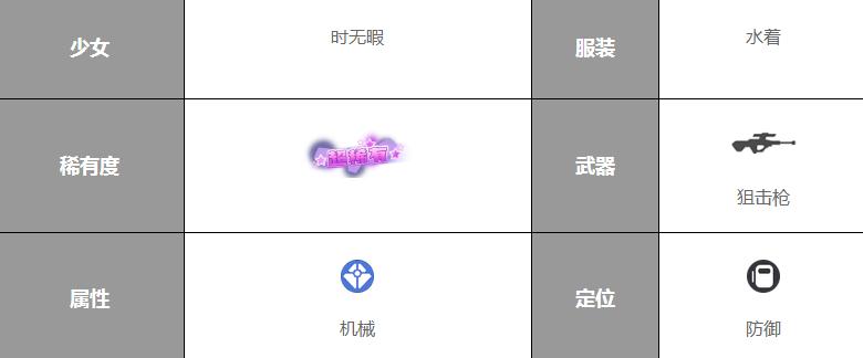 双生视界水着时无暇厉害吗 水着时无暇技能属性一览