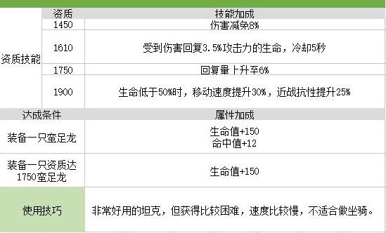 我的起源蛮足龙的坐标是多少 蛮足龙坐标属性详解