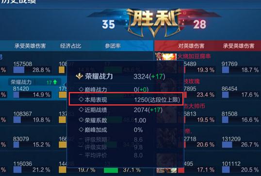 王者荣耀表现分上限是多少 表现分上限解析