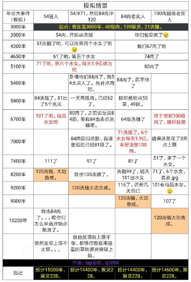 想不想修真洗髓池120有什么用 想不想修真洗髓池怎么升120