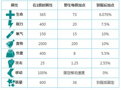 方舟阿根廷巨鹰怎么训 手机版阿根廷巨鹰全方位解析