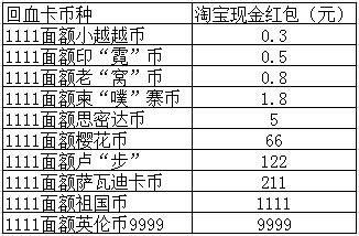 菜鸟裹裹回血卡点开奖没有反应菜鸟裹裹回血卡怎么开奖方法