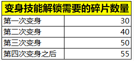 王者荣耀变身大作战碎片怎么获得 记忆碎片快速获得方法