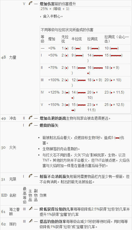 我的世界附魔属性有哪些 我的世界附魔属性图